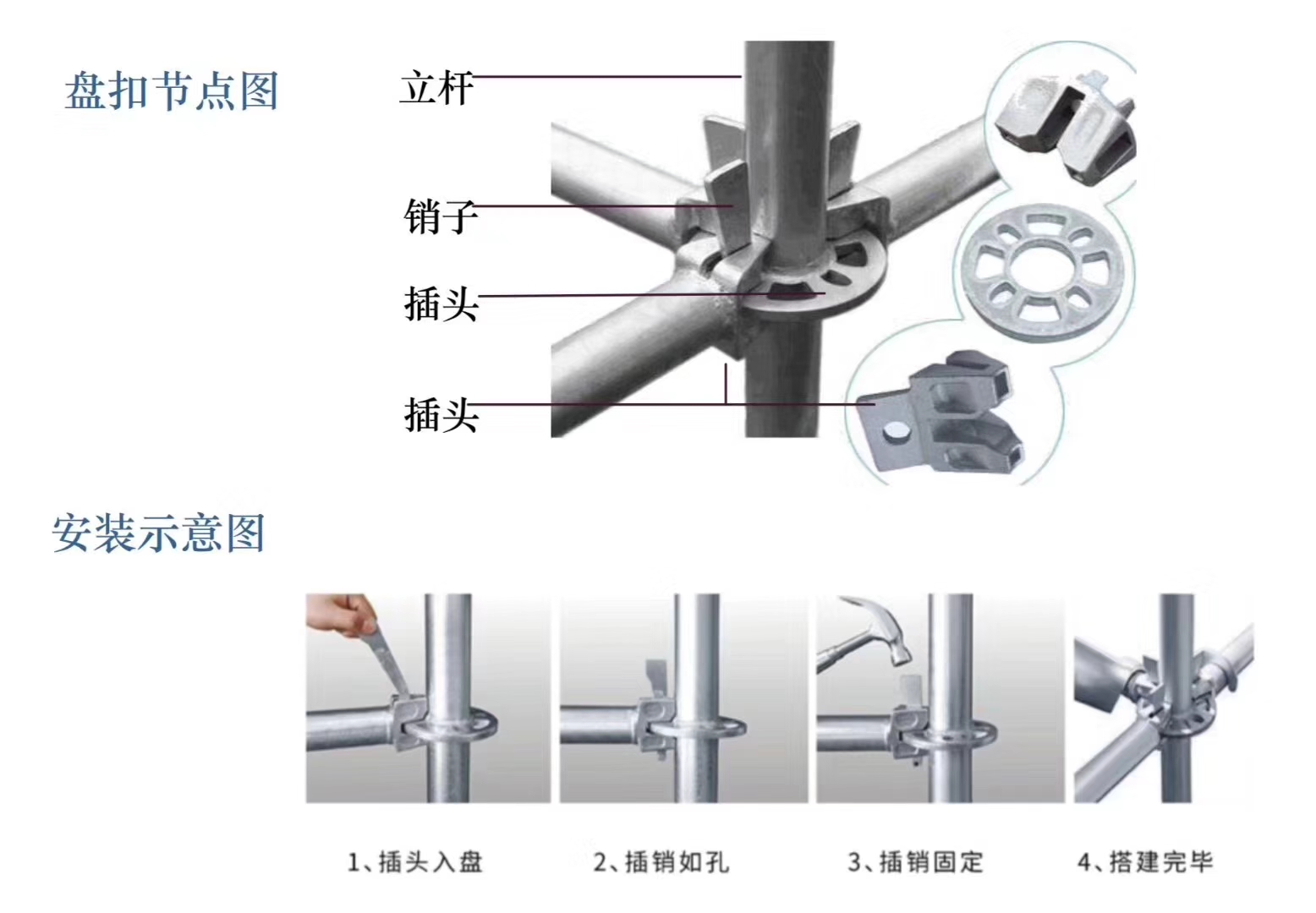 2022年6月新的48系列北京盤扣腳手架租賃價格？(圖1)